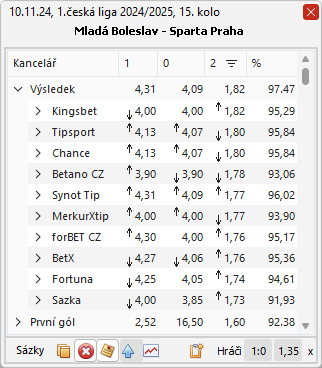 Porovnání kurzů z českých sázkových kanceláří, snadné řazení podle výše kurzu, složená kurzová hladina